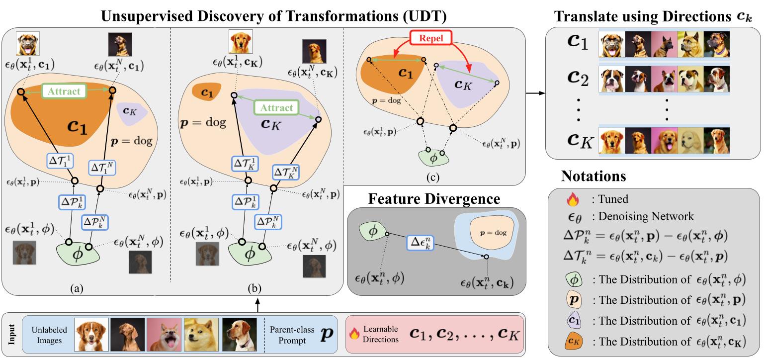 method_figure