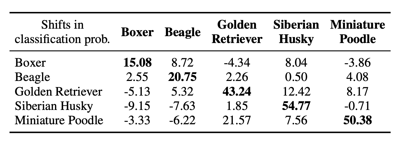 Qualitative comparison with other methods
